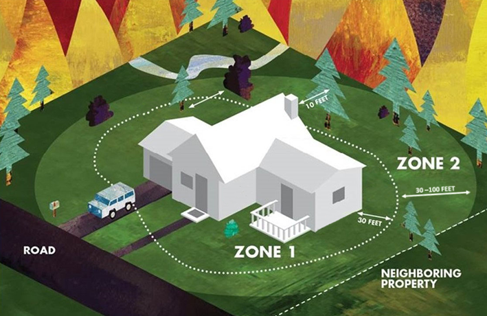 Fire Prevention Best Practices for California in 2023