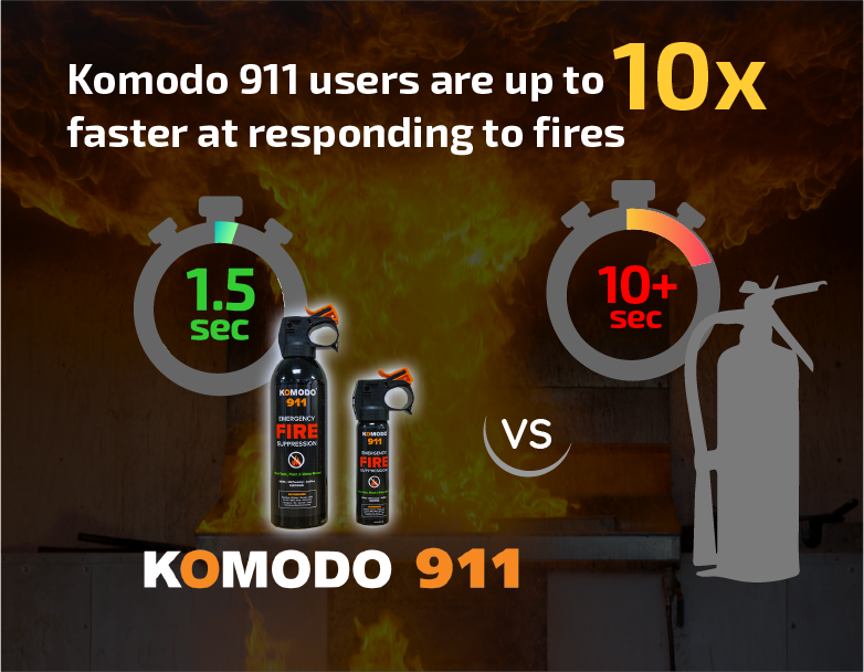 Komodo 911 Fire Spray 4oz 16 pack
